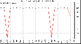 Milwaukee Weather Wind Direction (By Month)