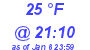 Milwaukee Weather Dewpoint High Low Today