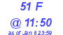 Milwaukee Weather THSW Index High Today