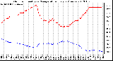 Milwaukee Weather Outdoor Humidity vs. Temperature Every 5 Minutes