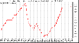 Milwaukee Weather Outdoor Humidity Every 5 Minutes (Last 24 Hours)