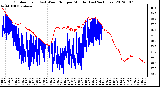 Milwaukee Weather Outdoor Temp (vs) Wind Chill per Minute (Last 24 Hours)