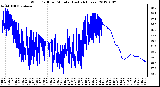 Milwaukee Weather Wind Chill per Minute (Last 24 Hours)