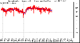 Milwaukee Weather Normalized and Average Wind Direction (Last 24 Hours)