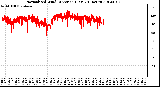 Milwaukee Weather Normalized Wind Direction (Last 24 Hours)