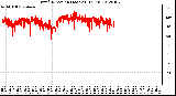 Milwaukee Weather Wind Direction (Last 24 Hours)