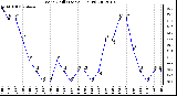 Milwaukee Weather Wind Chill (Last 24 Hours)