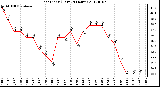 Milwaukee Weather Heat Index (Last 24 Hours)