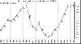 Milwaukee Weather Outdoor Humidity (Last 24 Hours)