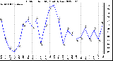 Milwaukee Weather Outdoor Humidity Monthly Low