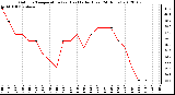 Milwaukee Weather Outdoor Temperature (vs) Heat Index (Last 24 Hours)