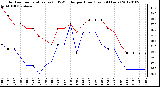 Milwaukee Weather Outdoor Temperature (vs) THSW Index per Hour (Last 24 Hours)