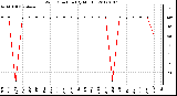 Milwaukee Weather Wind Direction (By Month)