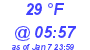 Milwaukee Weather Wind Chill Low Today