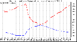 Milwaukee Weather Outdoor Humidity vs. Temperature Every 5 Minutes