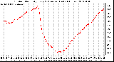 Milwaukee Weather Outdoor Humidity Every 5 Minutes (Last 24 Hours)