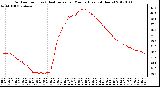 Milwaukee Weather Outdoor Temp (vs) Heat Index per Minute (Last 24 Hours)