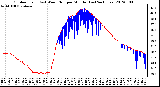 Milwaukee Weather Outdoor Temp (vs) Wind Chill per Minute (Last 24 Hours)