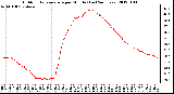 Milwaukee Weather Outdoor Temperature per Minute (Last 24 Hours)