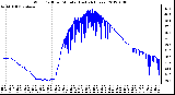 Milwaukee Weather Wind Chill per Minute (Last 24 Hours)