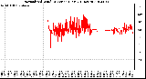 Milwaukee Weather Normalized Wind Direction (Last 24 Hours)