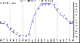 Milwaukee Weather Wind Chill (Last 24 Hours)