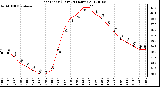 Milwaukee Weather Heat Index (Last 24 Hours)