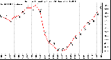 Milwaukee Weather Outdoor Humidity (Last 24 Hours)