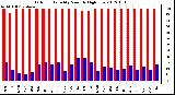 Milwaukee Weather Outdoor Humidity Monthly High/Low