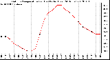 Milwaukee Weather Outdoor Temperature (vs) Heat Index (Last 24 Hours)