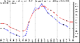 Milwaukee Weather Outdoor Temperature (vs) THSW Index per Hour (Last 24 Hours)