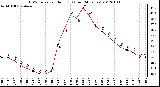 Milwaukee Weather THSW Index per Hour (F) (Last 24 Hours)