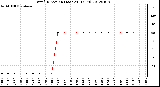 Milwaukee Weather Wind Direction (Last 24 Hours)