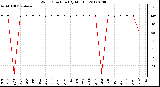 Milwaukee Weather Wind Direction (By Month)