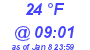 Milwaukee Weather Dewpoint High High Today