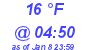 Milwaukee Weather Dewpoint High Low Today