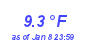 Milwaukee Weather Temperature Low Year