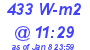 Milwaukee Weather Solar Radiation High Today