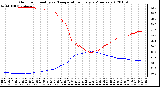 Milwaukee Weather Outdoor Humidity vs. Temperature<br>Every 5 Minutes