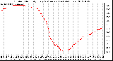 Milwaukee Weather Outdoor Humidity<br>Every 5 Minutes<br>(Last 24 Hours)