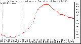 Milwaukee Weather Outdoor Temp (vs) Heat Index per Minute<br>(Last 24 Hours)