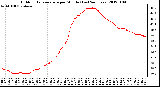 Milwaukee Weather Outdoor Temperature per Minute<br>(Last 24 Hours)