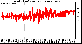 Milwaukee Weather Normalized Wind Direction<br>(Last 24 Hours)