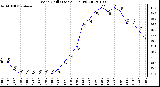 Milwaukee Weather Wind Chill<br>(Last 24 Hours)