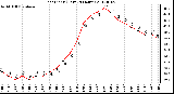 Milwaukee Weather Heat Index<br>(Last 24 Hours)