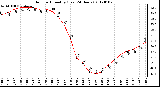 Milwaukee Weather Outdoor Humidity<br>(Last 24 Hours)