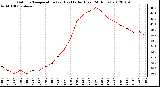 Milwaukee Weather Outdoor Temperature (vs) Heat Index<br>(Last 24 Hours)