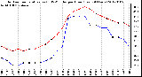 Milwaukee Weather Outdoor Temperature (vs) THSW Index per Hour<br>(Last 24 Hours)