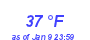 Milwaukee Weather Dewpoint High High Month