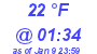 Milwaukee Weather Dewpoint High Low Today